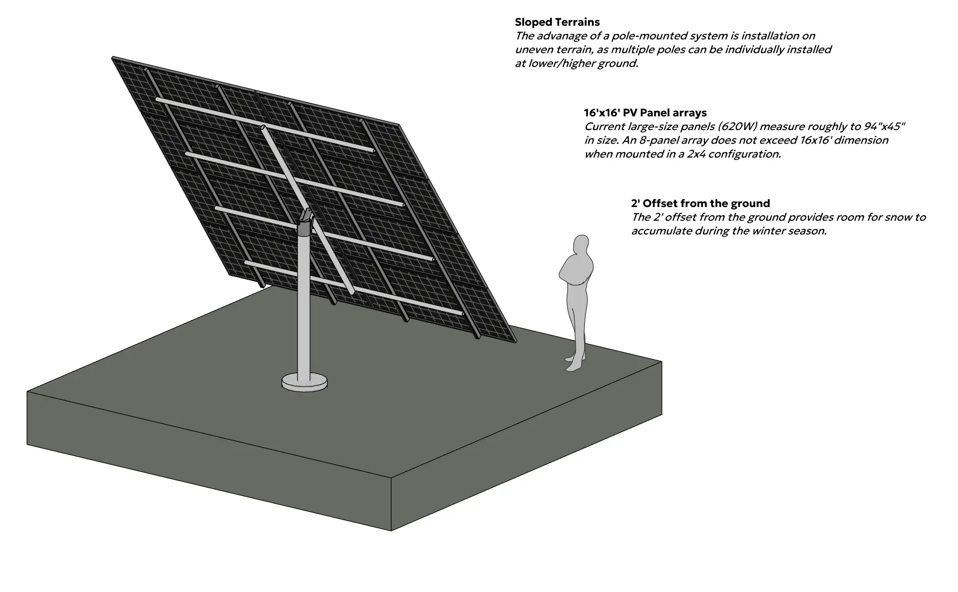 Top-of-pole mount carrying an eight-panel solar array at its seasonal tilt, standing on a single galvanized pipe with 2 feet of ground clearance beneath the bottom row.